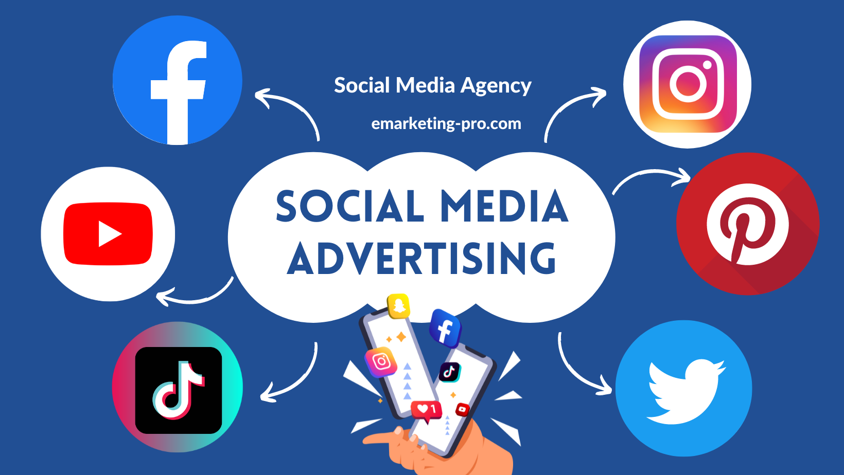 The Power of Social Media Advertising for Small Businesses